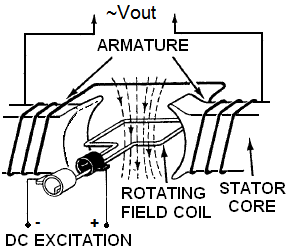 ac generator exciter