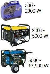 portable generators