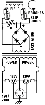 Self-excited alternator diagram